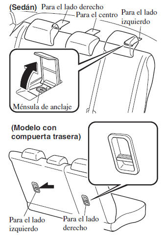 Ubicación de la ménsula de anclaje