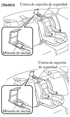 Ubicación de la ménsula de anclaje