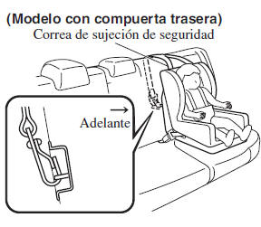 Ubicación de la ménsula de anclaje