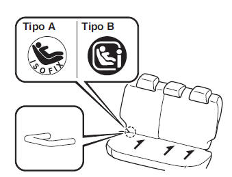 Usando el anclaje ISOFIX