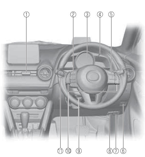 Equipamiento interior (Vista A) 