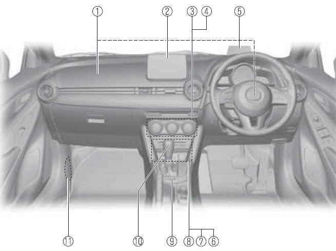 Equipamiento interior (Vista B)