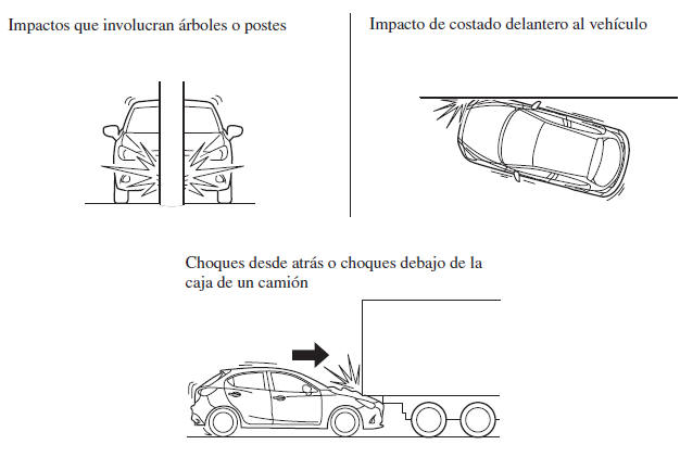 Limitantes para la detección de un choque frontal/casi frontal