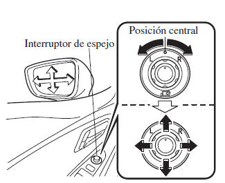 Ajuste del espejo eléctrico