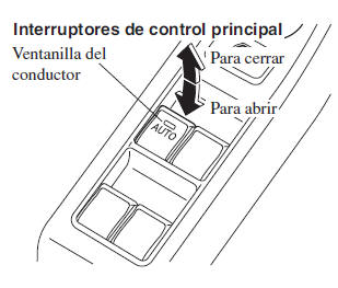 Apertura/cierre normal