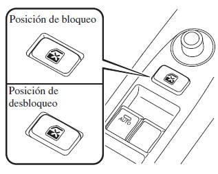 Sin interruptor de cerradura de puerta