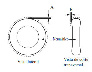 Instalación de cadenas