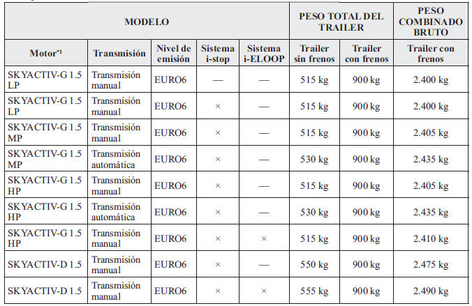 Europa/Gradiente de hasta 12%