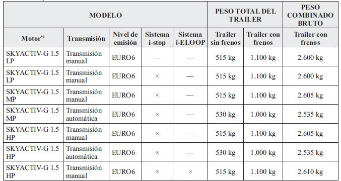 Alemania y Austria/Gradiente de hasta 8%