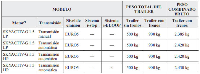 Rusia/Gradiente de hasta 12%