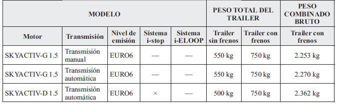 Israel/Gradiente de hasta 12%