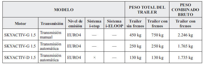 Sudáfrica/Gradiente de hasta 12%