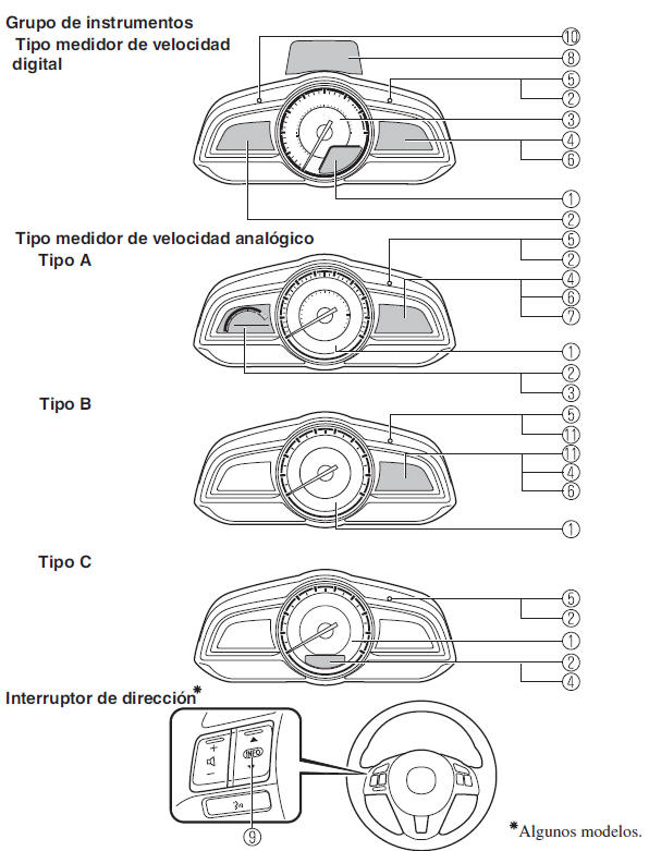 Medidores 