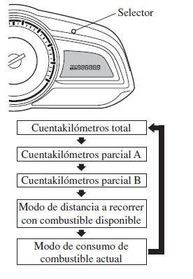 Cuentakilómetros total, cuentakilómetros parcial, computadora de abordo y selector de cuentakilómetros parcial
