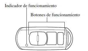 Transmisor