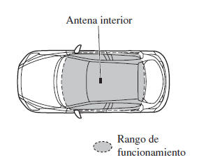 Sin función de entrada sin llave avanzada