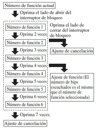 Vehículos con transmisión automática