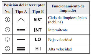 Con limpiador intermitente