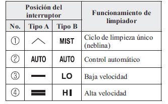 Con control automático de los limpiadores