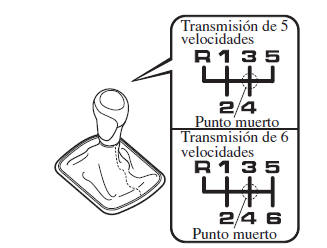 Patrón de cambio de la transmisión manual