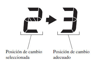 Indicador de cambio