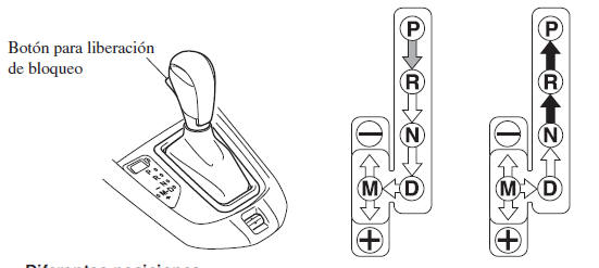 Controles de la transmisión automática