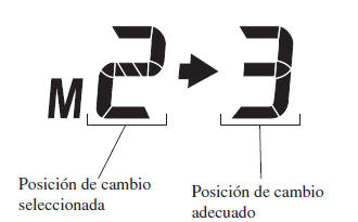 Indicador de cambio