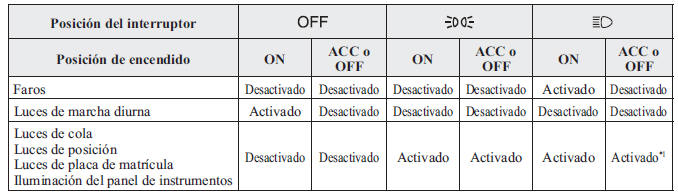 Sin control de luz automático