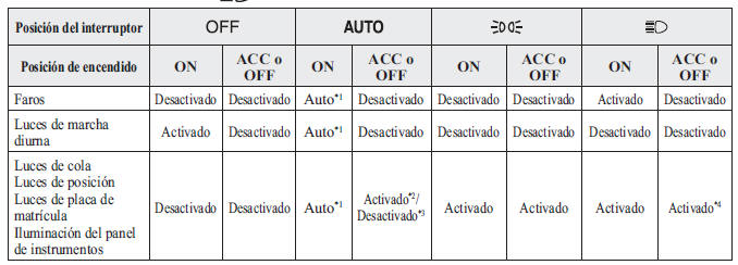 Con control de luz automático