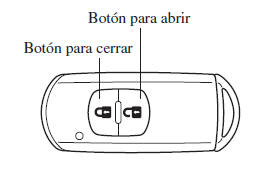 Sistema de luces alejándose de casa