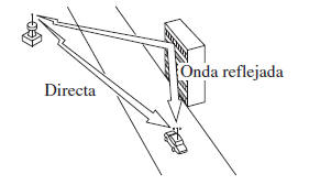 Interferencias por pasos múltiples