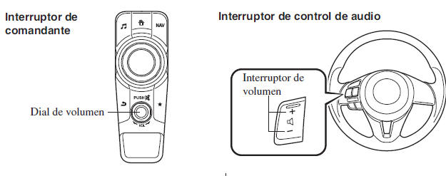 Controles de Volumen/Exhibición/Sonido