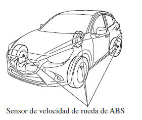 Sistema de monitoreo de presión de neumáticos