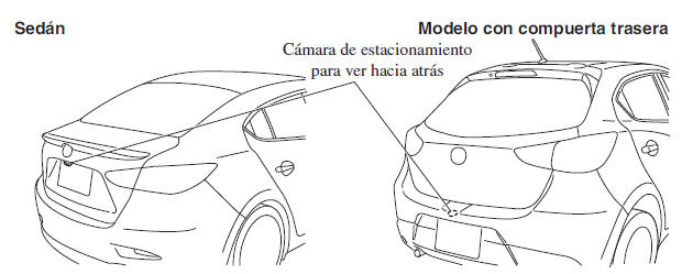 Ubicación de la cámara de estacionamiento para ver hacia atrás