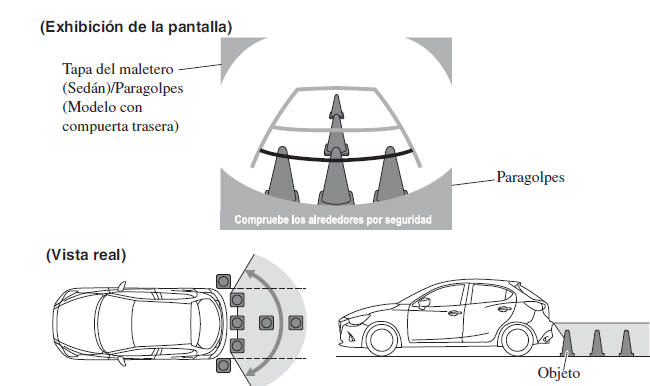 Rango exhibible en la pantalla