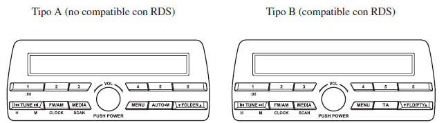 Audio (Tipo A/Tipo B) 