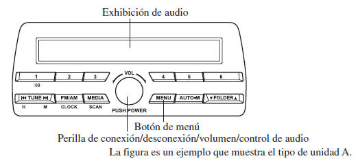 Controles de conexión/desconexión/volumen/sonido