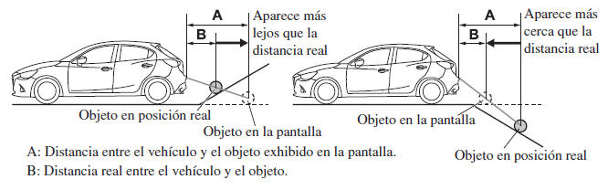 Cuando hay una cuesta pronunciada detrás del vehículo