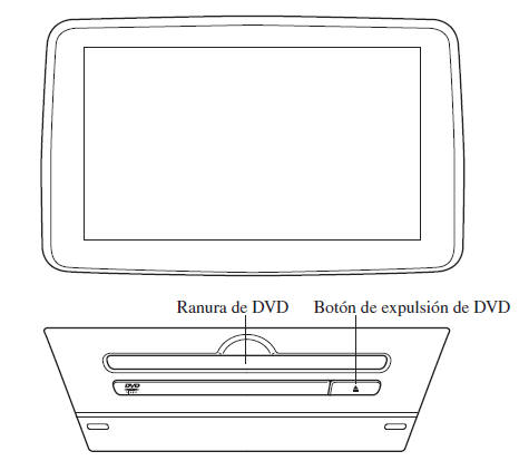 Funcionamiento del reproductor de DVD (Disco versátil digital)