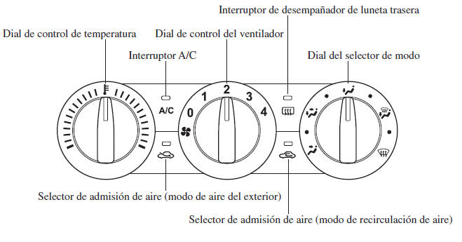 Tipo A