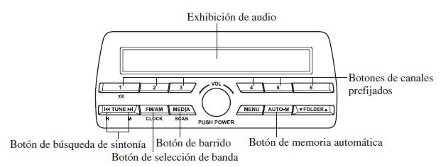 Funcionamiento de la radio (Tipo A)