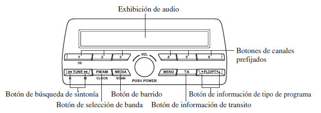 Funcionamiento de la radio (Tipo B)