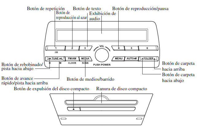 Funcionamiento del reproductor de discos compactos