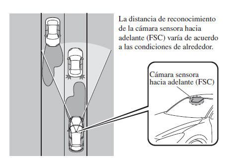 Sistema de control de luces de carretera (HBC)