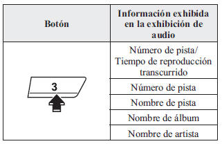 Disco compacto de música