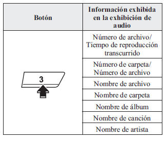 Disco compacto MP3/WMA/AAC