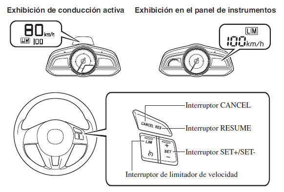 Limitador de velocidad ajustable