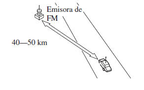 Características de FM