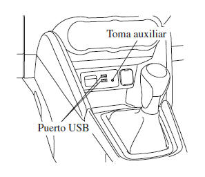 Tipo C/Tipo D (Sin reproductor de DVD/discos compactos)