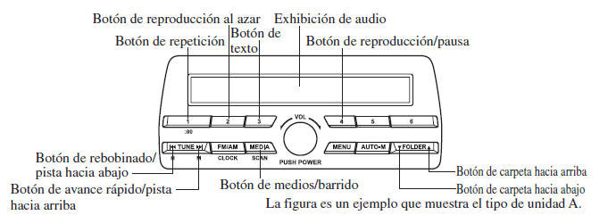 Cómo usar el modo USB (Tipo A/Tipo B)